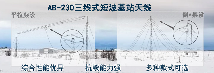 AB230S三線式短波基站天線